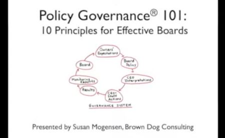 An image of a circle chart showing the ten principles of policy governance for effective boards